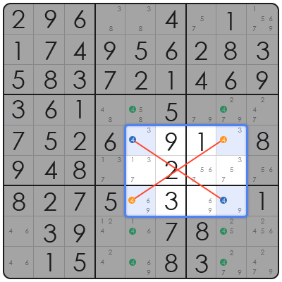 how to solve sudoku medium level